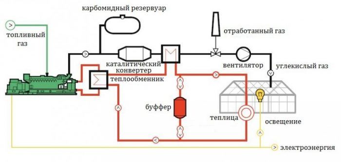 Схема газового оборудования