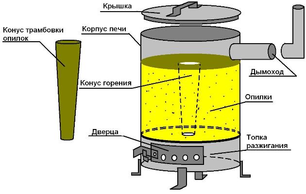 Схема отопления из бочки